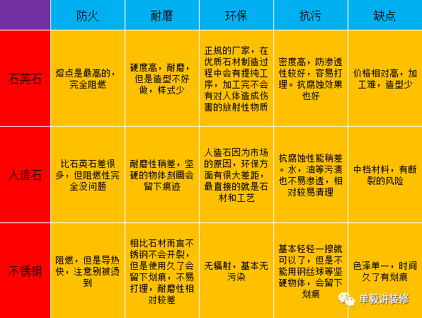 橱柜选不好，不到两年就换新？掌握这四点不吃亏！|「每日一答」039