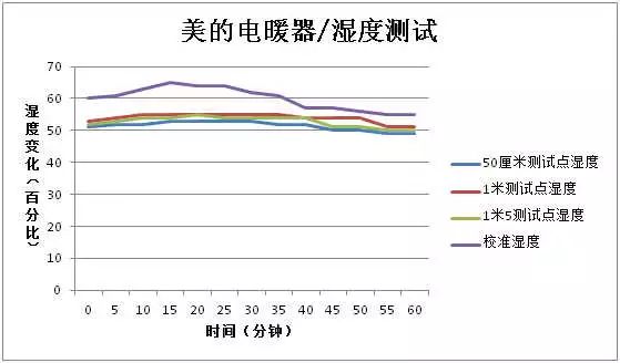 有什么理由要买「油汀电暖器」这种东西呢？从今天起，抵制它吧！
