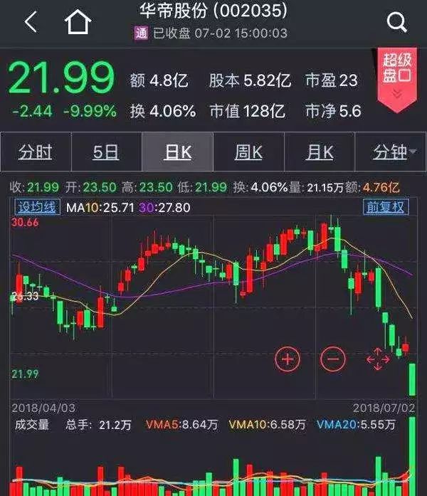 财经圈竟瞎喷！法国夺冠，华帝退款7900万的背后真相！