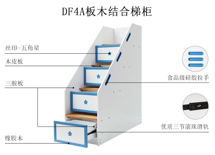 儿童家具必选实木？选家具的8个问题您能看懂几个？|付费精选