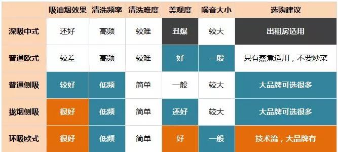 好几千买个废物！油烟机看哭老公的参数大揭秘！深度长篇|「每日一答」051