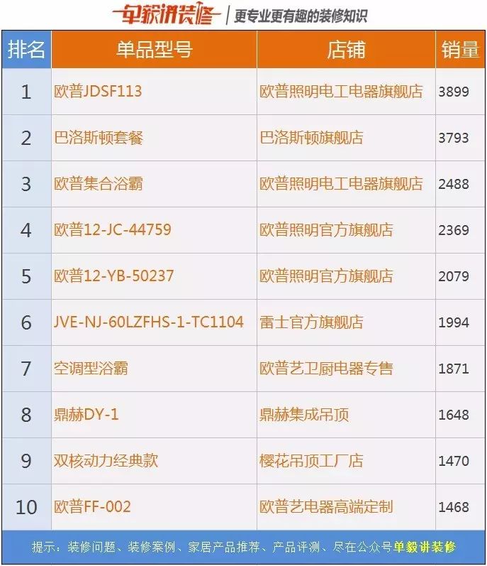 淘宝天猫浴霸销量排行榜！