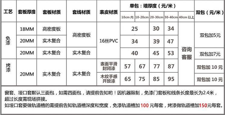 后悔没包垭口！邻居图省钱，网购了门套竟然比我家品牌还好！ 多图预警|「每日一答」118