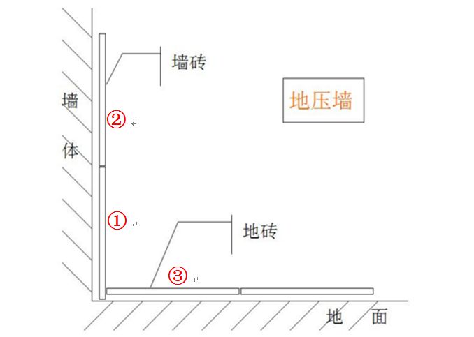 工人坑我！墙压地就是先铺地砖？卫生间装修5连坑！|「每日一答」092