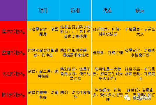 橱柜选不好，不到两年就换新？掌握这四点不吃亏！|「每日一答」039