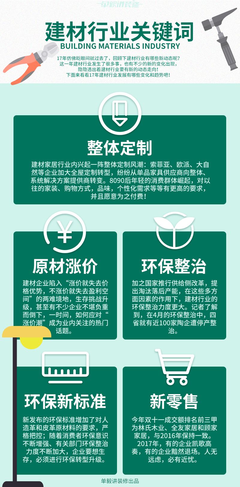 2017盘点丨建材行业发展5大关键词，18年且行且珍惜！