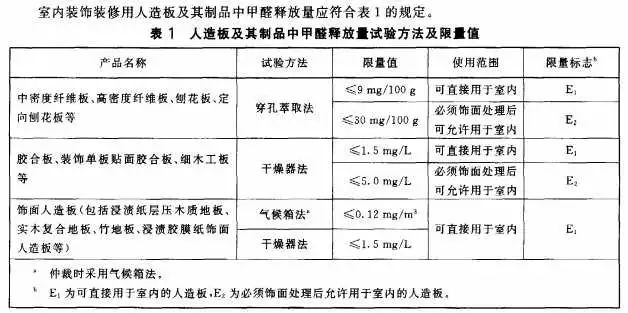 10道与装修污染和甲醛超标有关的判断题，你能对几道？（内附解析）