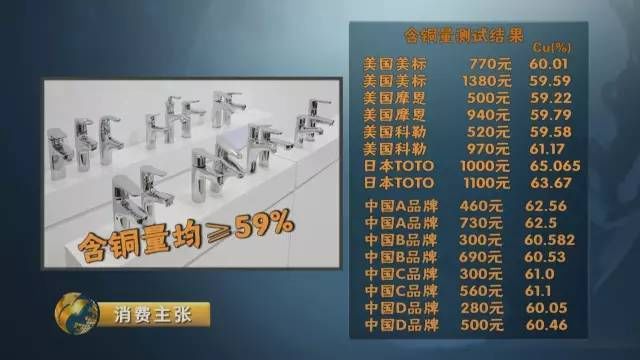 玩笑开大了！水龙头里竟然含铅？纯铜和不锈钢哪种好？4个建议！|「每日一答」106