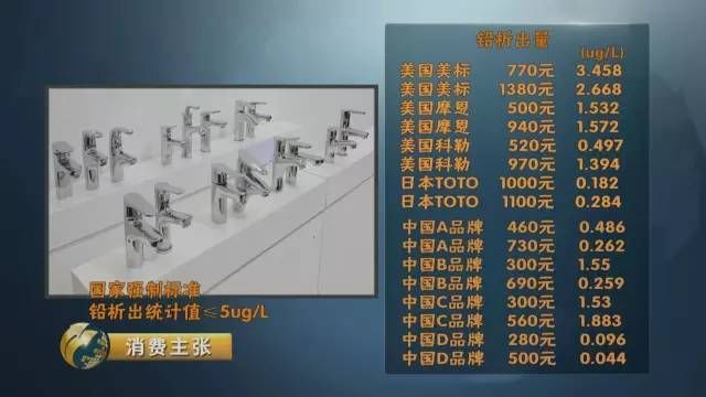 玩笑开大了！水龙头里竟然含铅？纯铜和不锈钢哪种好？4个建议！|「每日一答」106