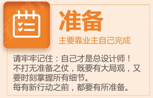 被骗好几年！施工流程≠装修流程！真正的业主用流程图到底有啥不同？|付费精选