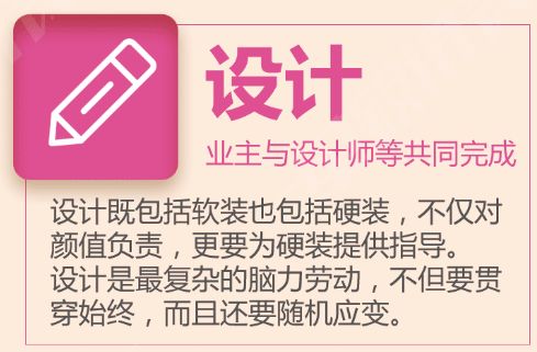 被骗好几年！施工流程≠装修流程！真正的业主用流程图到底有啥不同？|付费精选