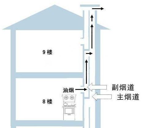 看了10000张装修效果图，马桶还是选不好！你离壁挂墙排马桶到底有多远？|「每日一答」095