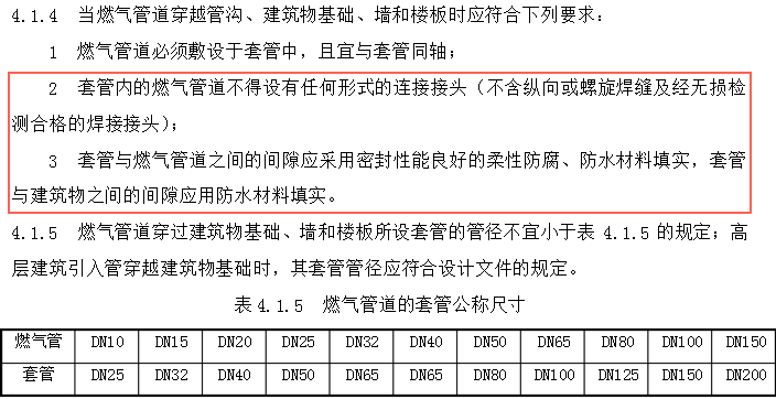 燃气还是电热？热水器到底哪种好？厨卫问题4连答！丨「每日一答」077