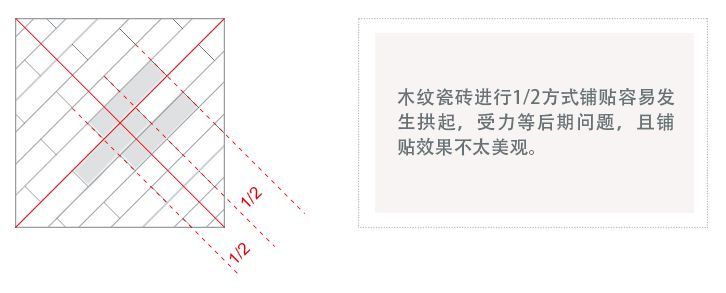 铺了这种砖，老婆又哭又闹！刷屏的木纹砖到底适不适合你？|「每日一答」066