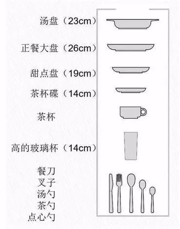 为啥洗碗机都选13套？给老婆花这5000块绝对值！|「每日一答」043