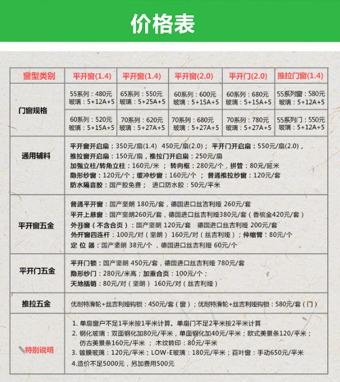 门窗一定断桥铝比塑钢好？8个角度详细对比！附表|「每日一答」037