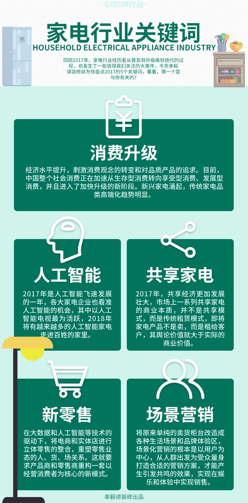 2017盘点 | 家电行业5大变化来袭，场景营销是新趋势！