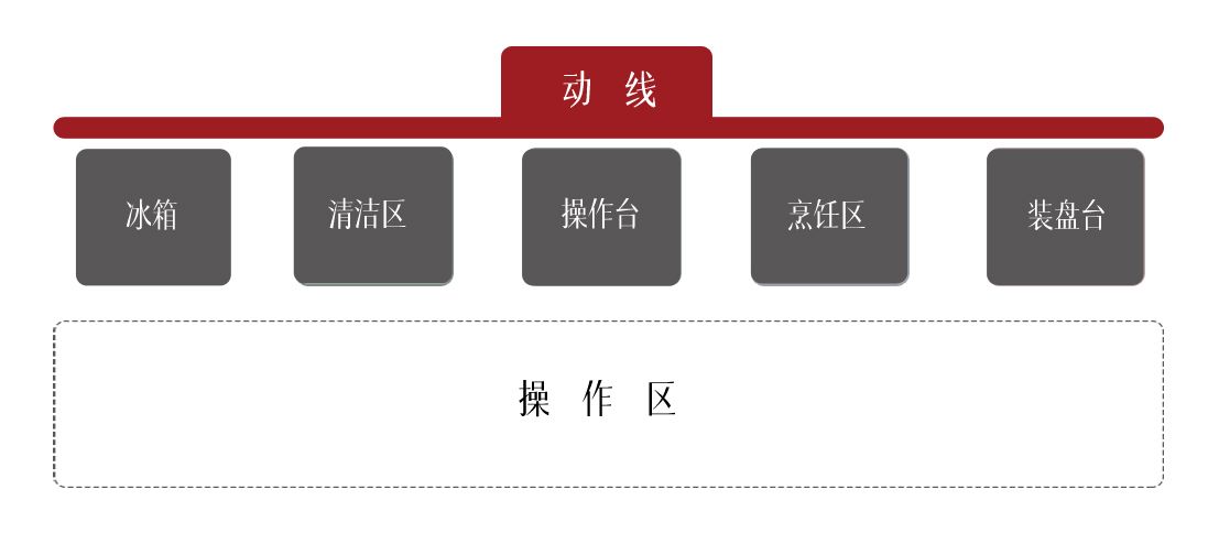 你不爱做饭，可能是因为没有一个好厨房！