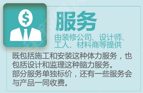 被骗好几年！施工流程≠装修流程！真正的业主用流程图到底有啥不同？|付费精选