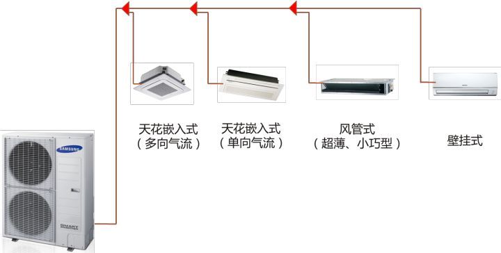 空调到底咋选？中央空调好不好？选购空调必看的9个问题！|「每日一答」105