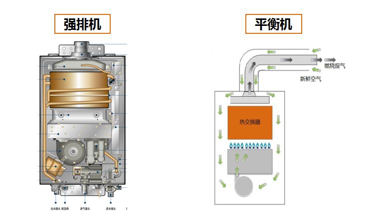 燃气热水器到底咋选，一次说清楚！|「每日一答」079