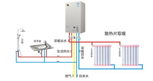 选错自采暖，几万元打水漂！空调、壁挂炉、空气能到底咋选？|「每日一答」062