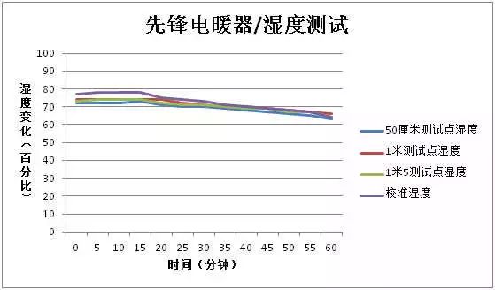 有什么理由要买「油汀电暖器」这种东西呢？从今天起，抵制它吧！