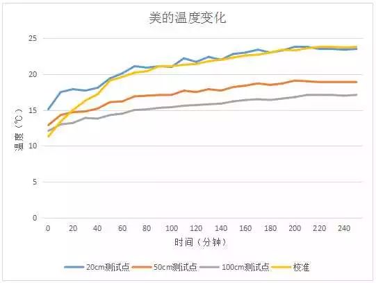 有什么理由要买「油汀电暖器」这种东西呢？从今天起，抵制它吧！