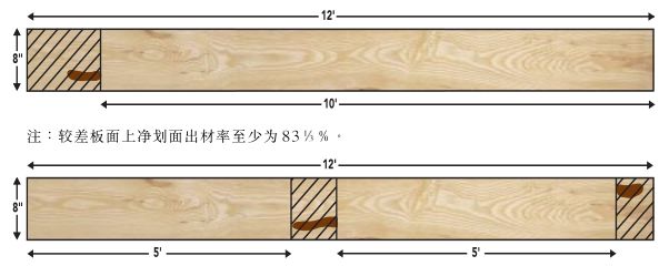 卖疯了！这种实木家具凭啥这么火？傻傻分不清木材种类的你还要买错几回？多图长文预警【有福利】|「每日一答」107