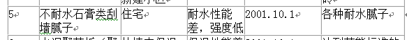 中国最富庶的1亿人，装修仍用淘汰有毒建材，真相只因几块钱！|「每日一答」056