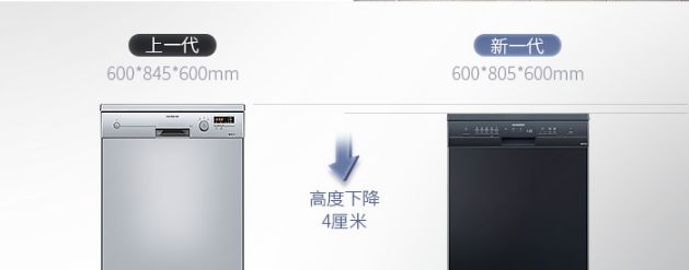 为啥洗碗机都选13套？给老婆花这5000块绝对值！|「每日一答」043