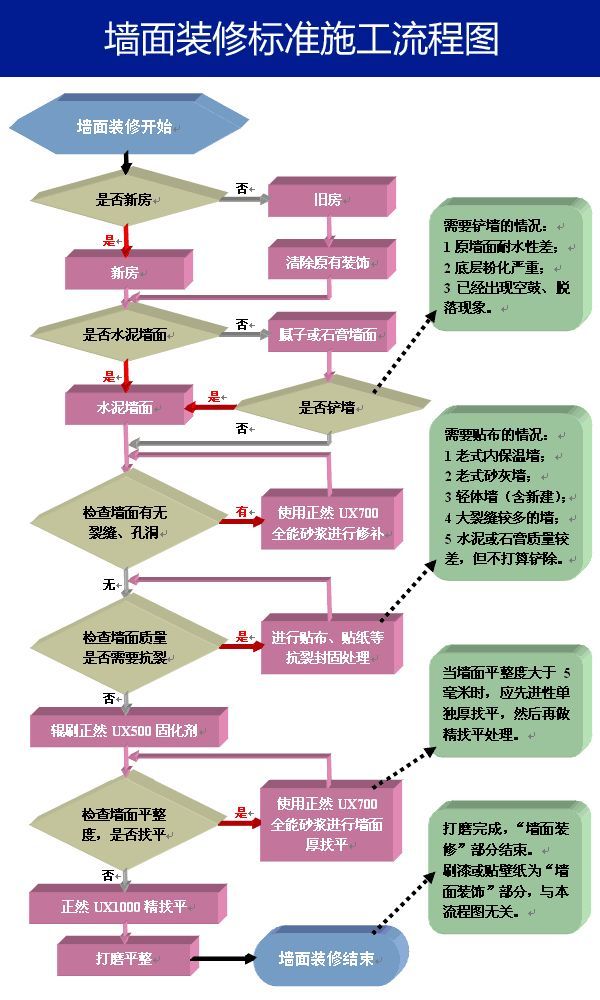 惨不忍睹！天花板掉落打脸，墙面隐藏的定时炸弹！详解厚找平|「每日一答」095