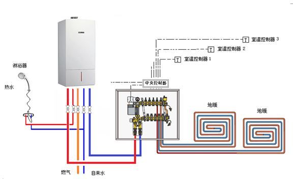7种取暖方式盘点！暖气片、水地暖、电地暖到底哪个好？必藏|「每日一答」061