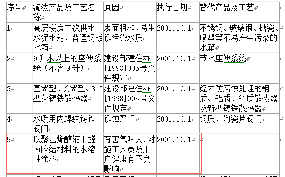 中国最富庶的1亿人，装修仍用淘汰有毒建材，真相只因几块钱！|「每日一答」056