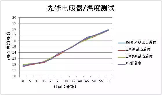 有什么理由要买「油汀电暖器」这种东西呢？从今天起，抵制它吧！