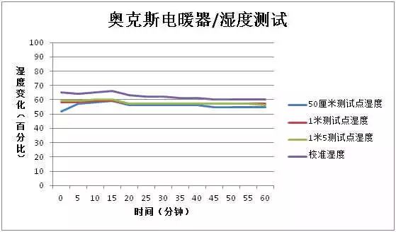 有什么理由要买「油汀电暖器」这种东西呢？从今天起，抵制它吧！