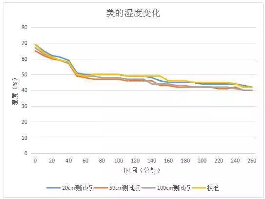 有什么理由要买「油汀电暖器」这种东西呢？从今天起，抵制它吧！