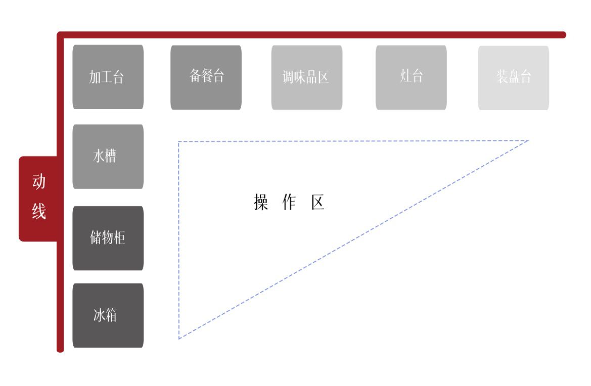 你不爱做饭，可能是因为没有一个好厨房！