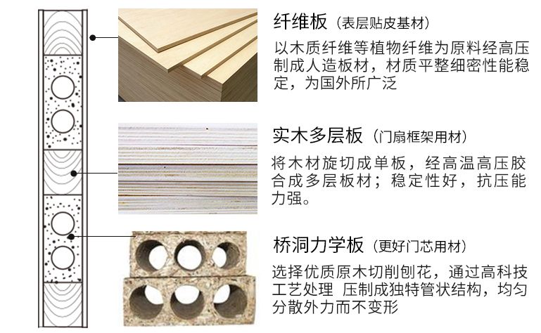 被骗！1000块钱到底能不能买到实木门？看懂商家障眼法的实用技！|「每日一答」121