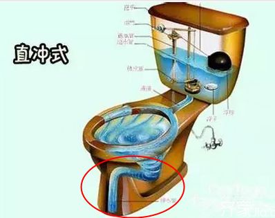 选错啦！马桶溅水竟是这个原因！劲大量足到底是不是好马桶？3类必选 |「每日一答」116