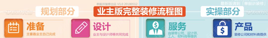 历经10小时，推翻重来3次，打造全网最详细【业主版完整装修流程图】，免费领取！