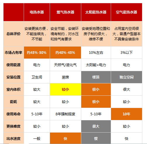 燃气热水器到底咋选，一次说清楚！|「每日一答」079