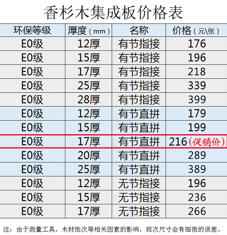 又骗我！进口杉木集成板这么便宜？打家具杉木还是松木好？详解！「每日一答」071
