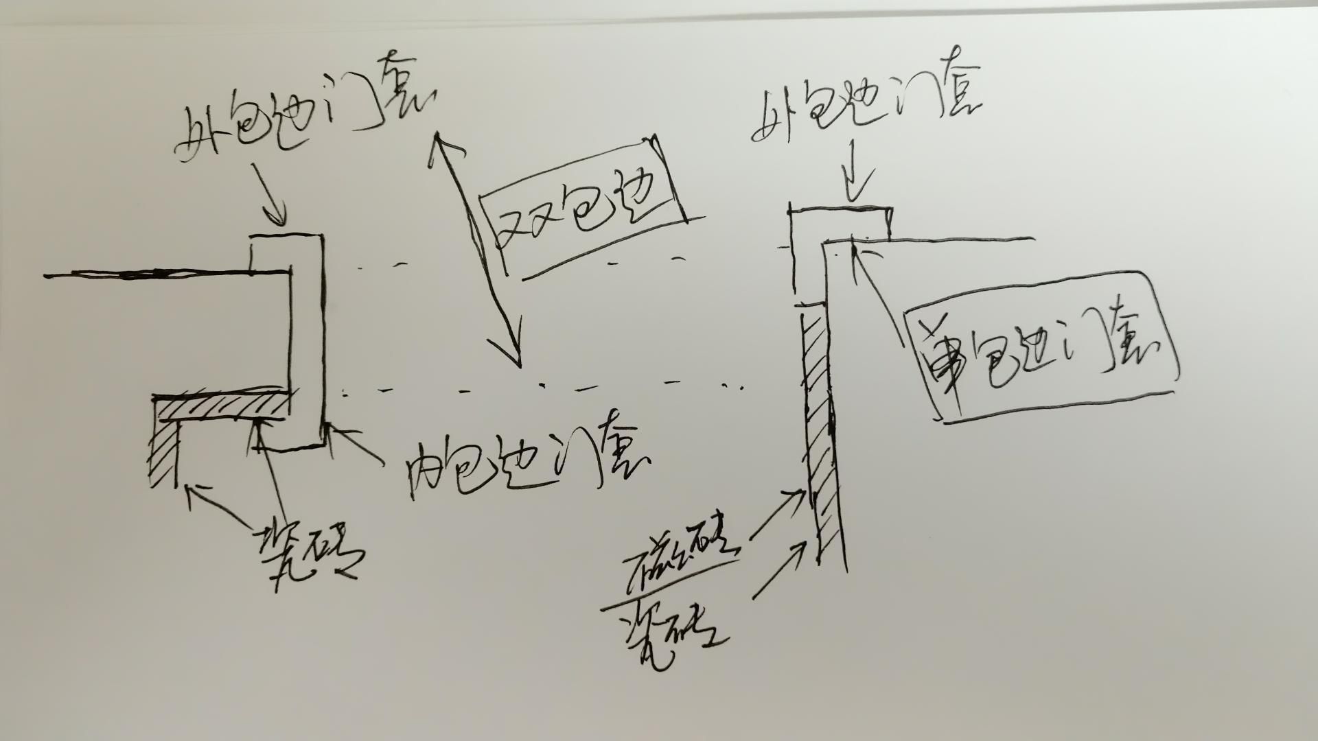 「每日一答」010厨房推拉门做门套，贴瓷砖面积该咋算？