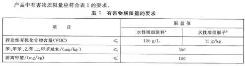 10道与装修污染和甲醛超标有关的判断题，你能对几道？（内附解析）