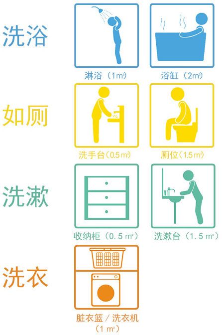 想哭！说好的日式三分离卫生间，被老公设计成了公共澡堂！「每日一答」076