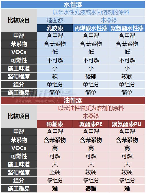 打家具刷这些漆比甲醛更可怕！7个必懂的误区详解！|「每日一答」047