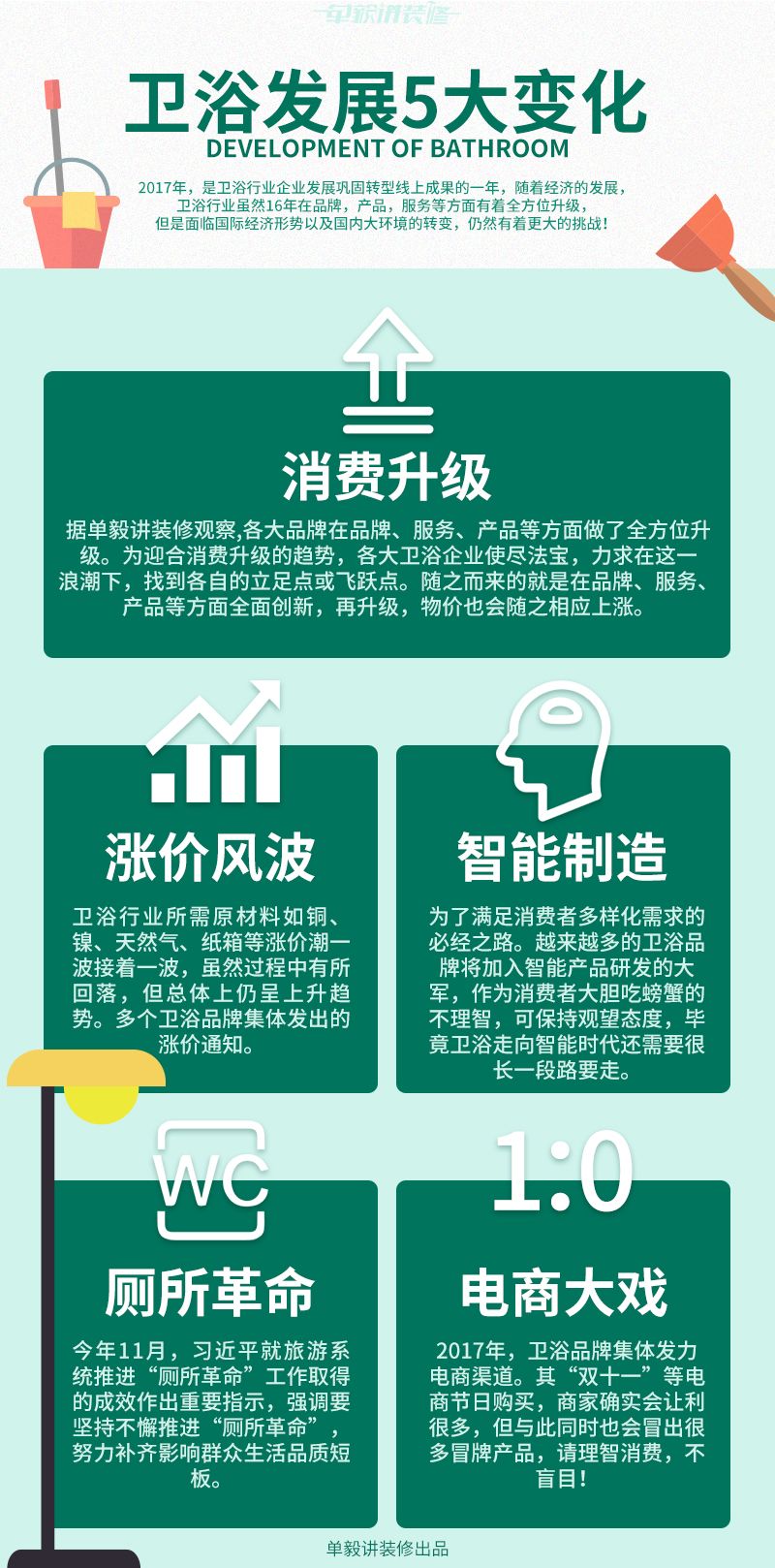 2017盘点 | 卫浴行业5大变化来袭，你看懂了几个？