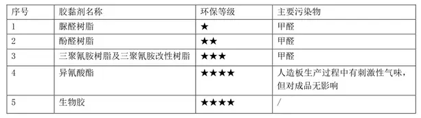 从恐惧到了解，“甲醛”这件事你到底交了多少学费？