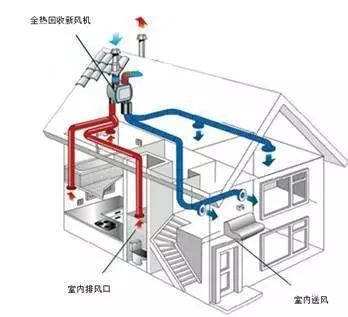 你感受到没？中国家庭连空气都要靠钱堆起来了